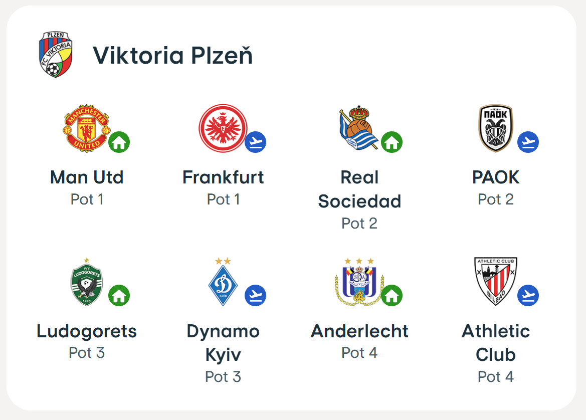 UEFA Europa League: Gruppenauslosung