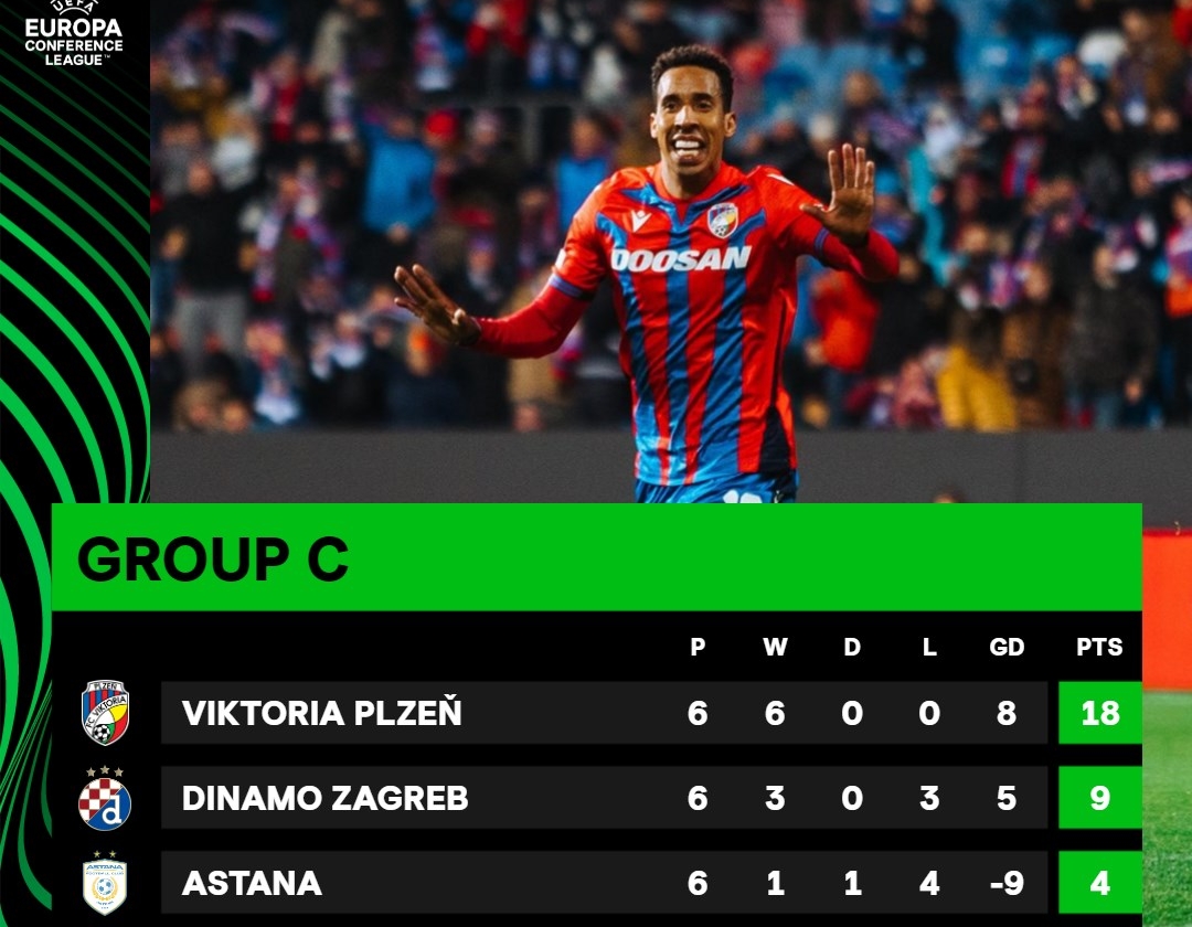 UEFA Conference League Gruppensieger!